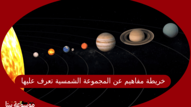 صورة خريطة مفاهيم عن المجموعة الشمسية تعرف عليها
