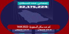 كم عدد سكان السعودية 2022- 1444